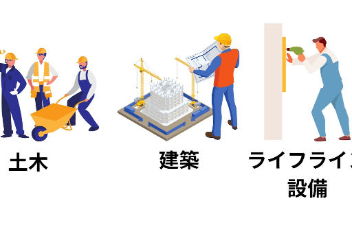 Thông báo quan trọng: Có tiền hỗ trợ khi lấy bằng cấp xây dựng từ tháng 10/2025